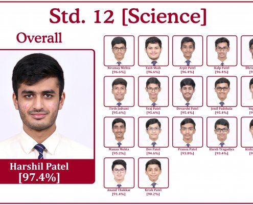 2020-21 Std 12 Honour Roll